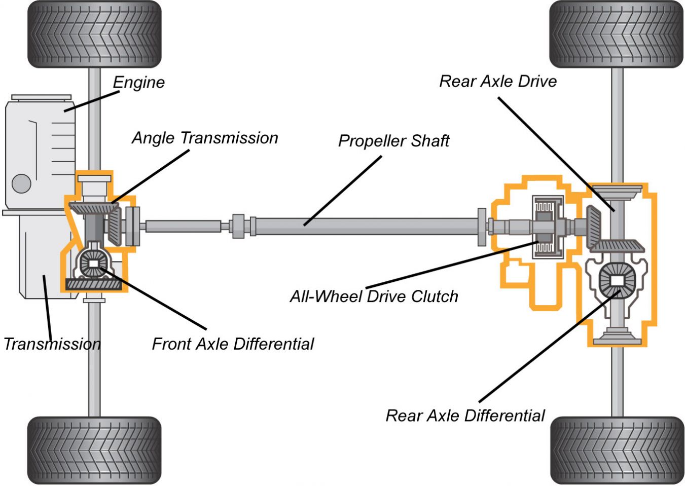 Transmission/drivetrain fluid capacity for AWD M66 S40